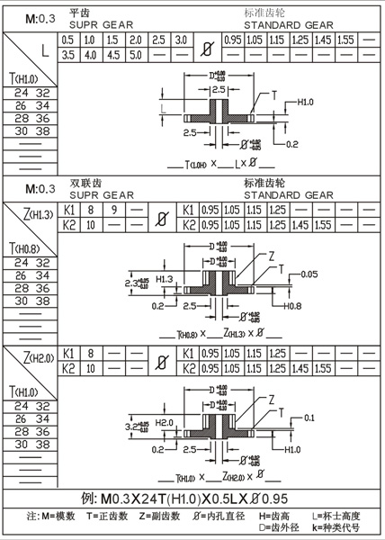 M0.3 0.4